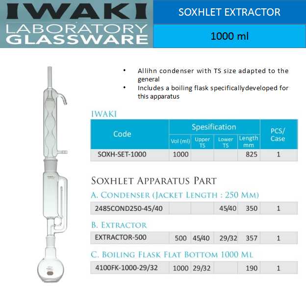 Soxhlet Extractor 1000 ml Iwaki